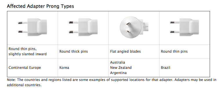 Affected Adapter Prong Types